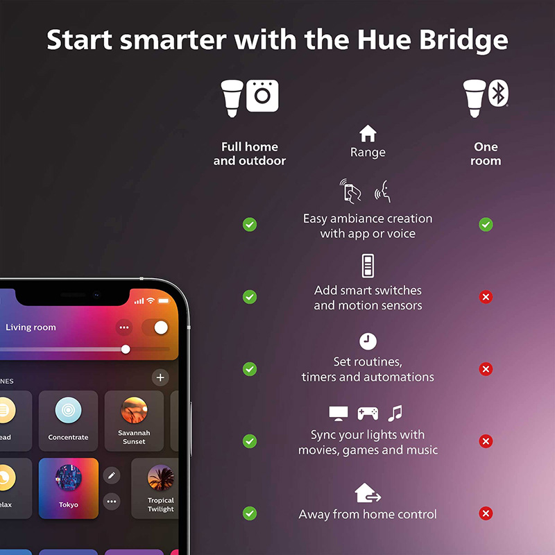 フィリップス Hue スマート調光スイッチ リモコン付き H - Philips Light Hue White のレビューと価格